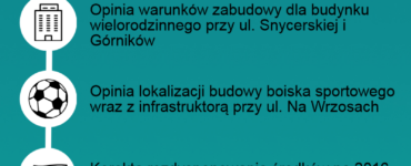 28-sesja-rady-dzielnicy-12-porzadek-obrad