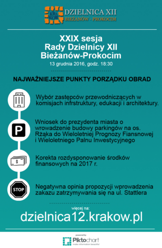 Najważniejsze projekty uchwał na XXIX sesje