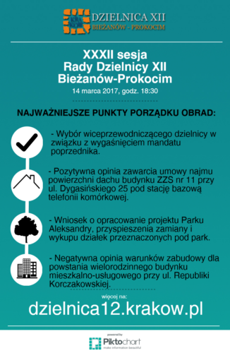 XXII sesja Rady Dzielnicy XII