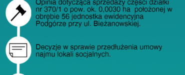 Zapowiedź XXXV sesji Rady Dzielnicy 12