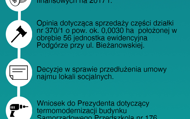 Zapowiedź XXXV sesji Rady Dzielnicy 12