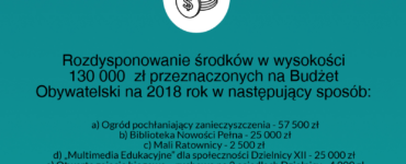 27 nadzwuyczajna sesja rady dzielnicy