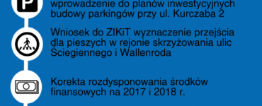 Najważniejsze punkty porzdku obrad - sesja XLI