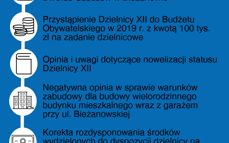 Najważniejsze punkty obrad 43. sesji