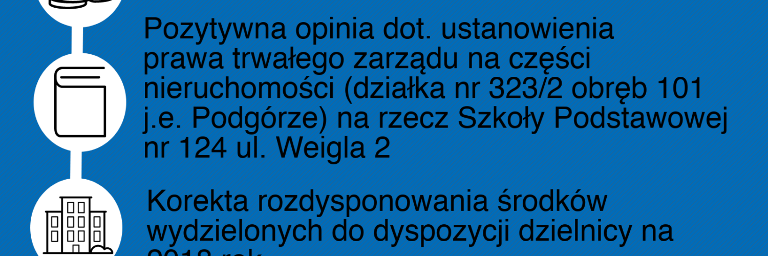 Sesja XXVI Rady Dzielnicy 12