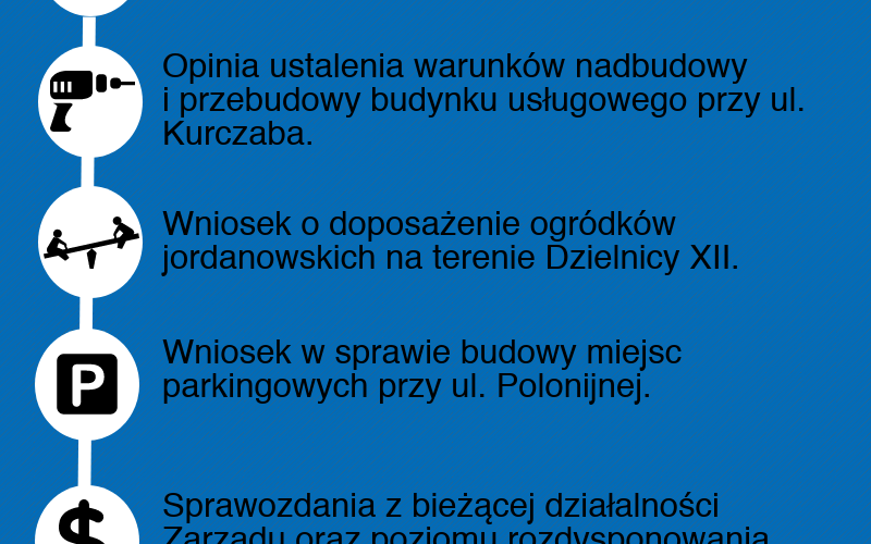 porządek obrad sesja kwietniowa