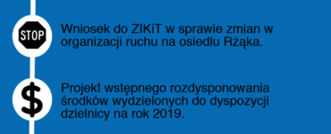 47 sesja rady dzielnicy 12