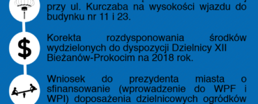 52 sesja rady dzielnicy 12